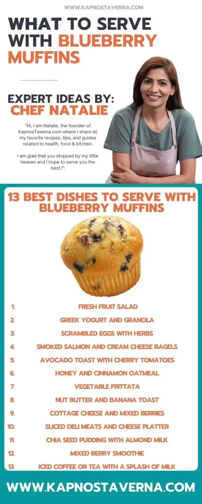 Blueberry Muffins infographic