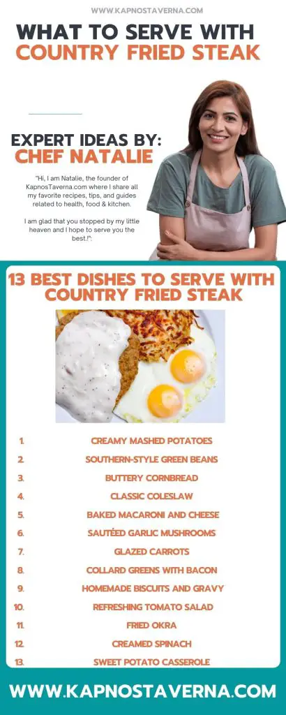 Country Fried Steak infographic