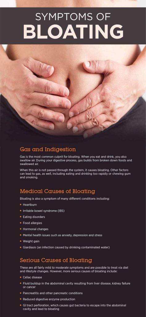 Other Possible Factors Contributing to Bloating