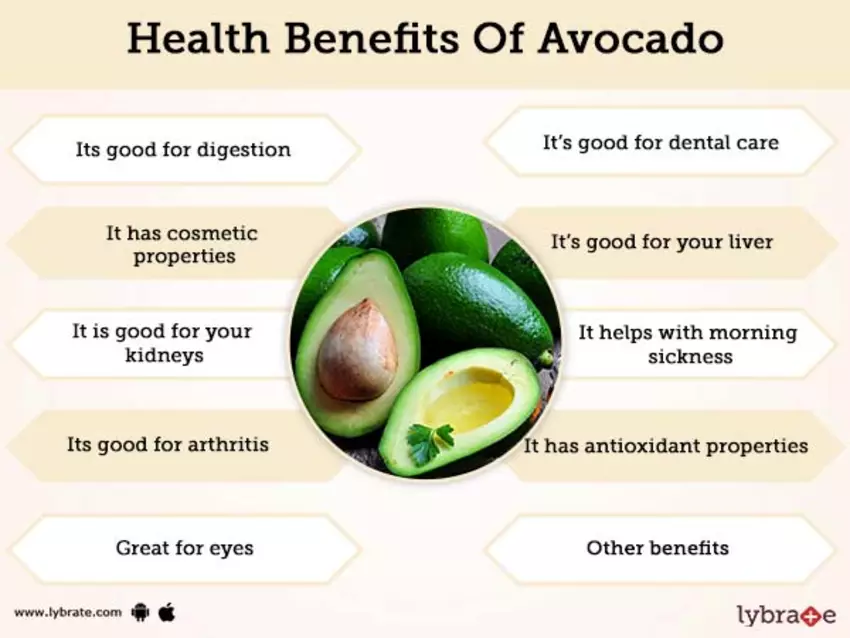 Nutritional Benefits of Avocado
