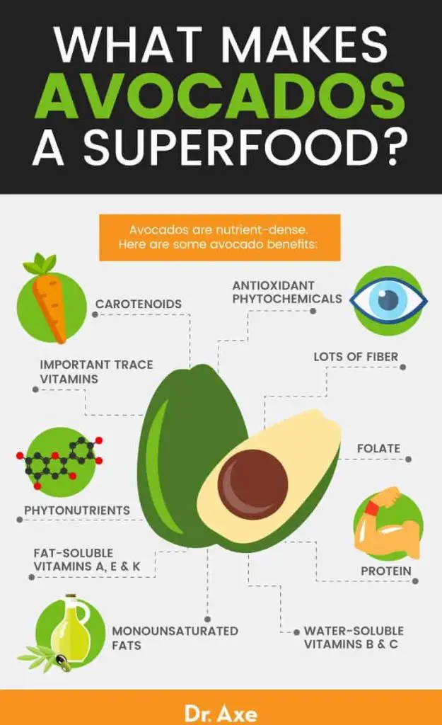 The Nutritional Benefits of Avocado