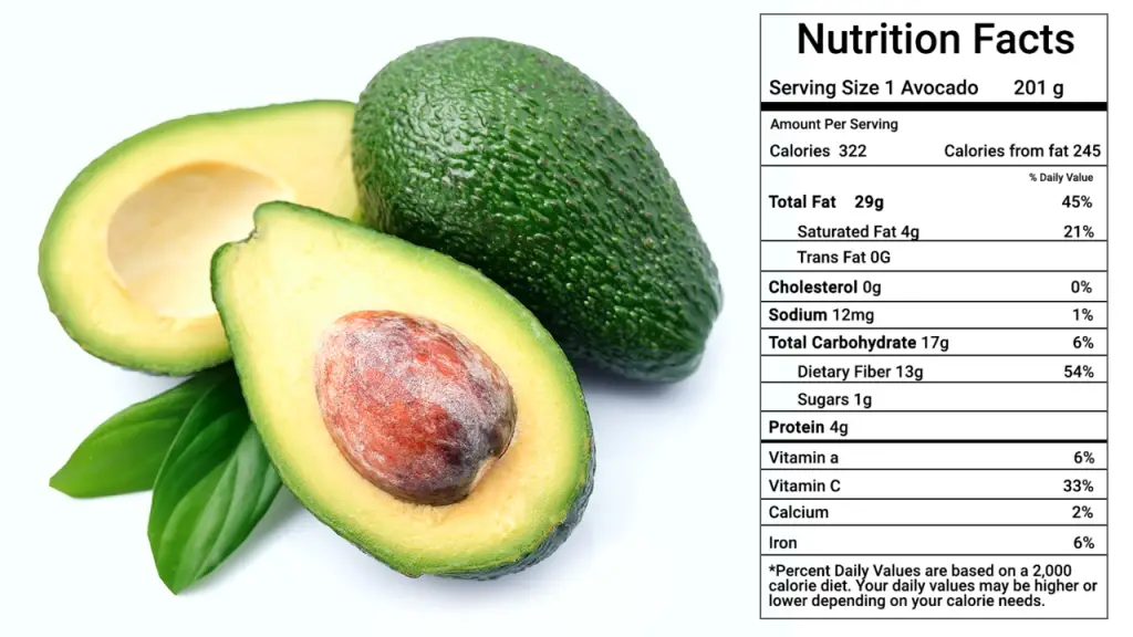 Nutritional Content of Avocados