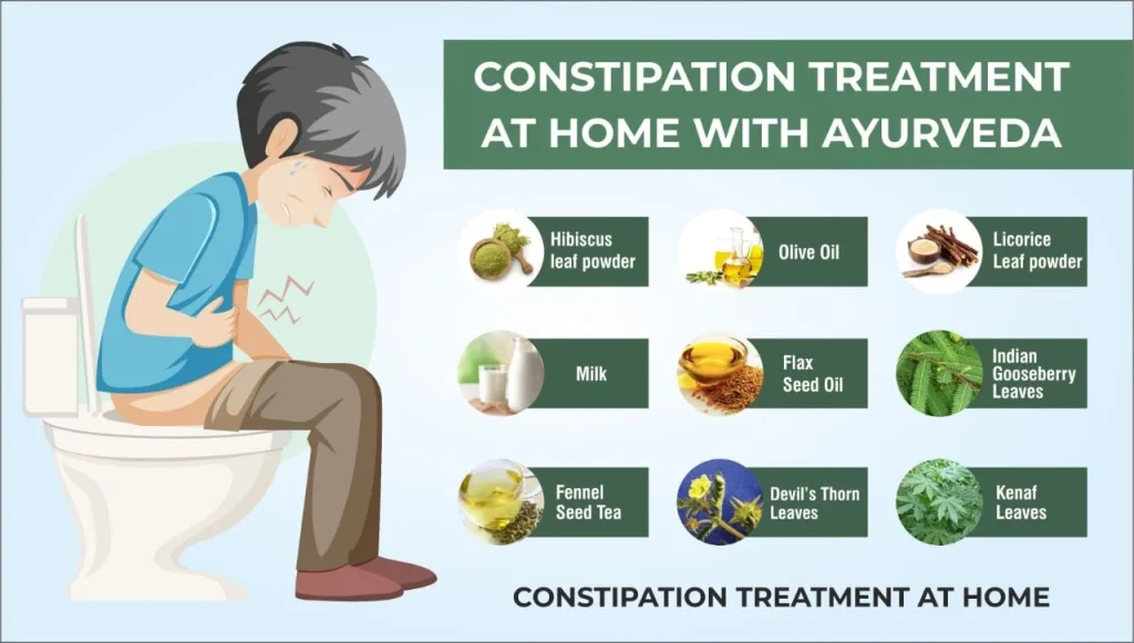 Treating Constipation