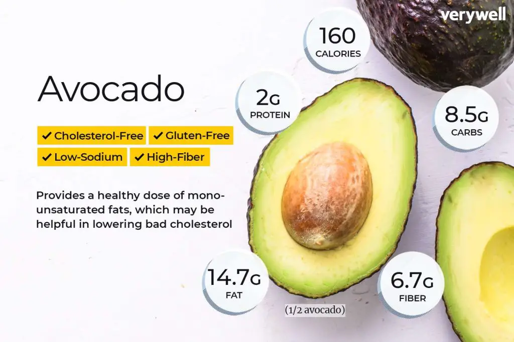 Avocado's Nutritional Benefits